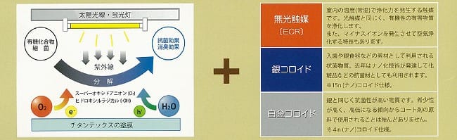 昼も夜も浄化力を発揮するスーパーチタン加工